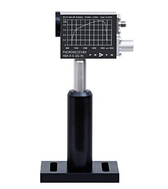 HSA-X-S係列(lie)超快速光接收器