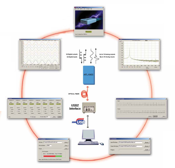 AFL-6400遠(yuan)程數據採集係統(tong)